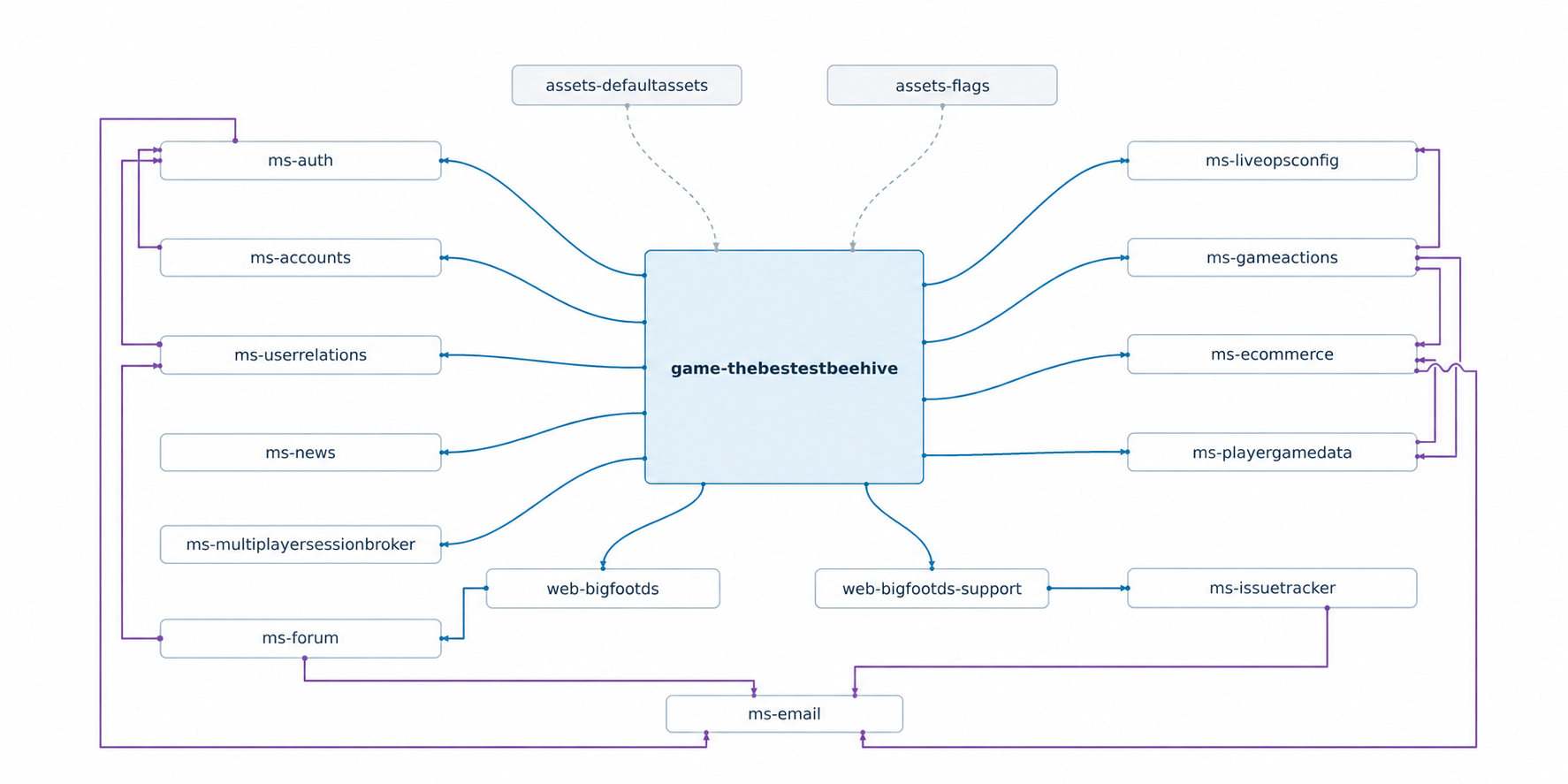 Escaping Engine Lock-In: Open-Source Tech Stacks hero image