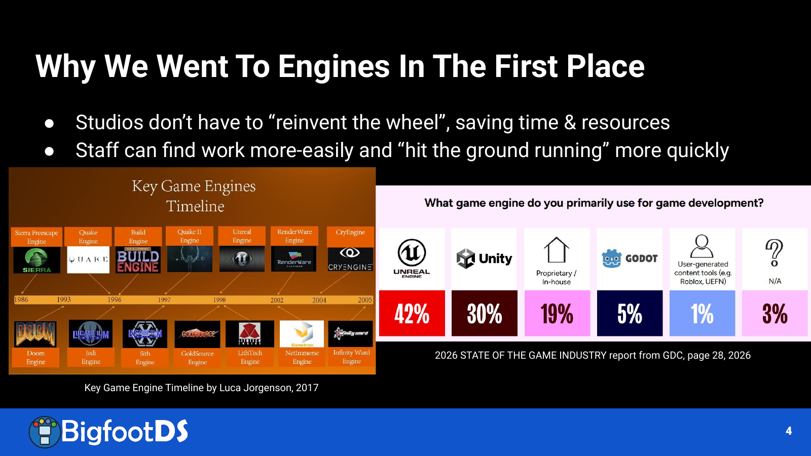 An engine history timeline beside the GDC survey chart showing Unreal Engine at 42%, Unity at 30%, in-house engines at 19%, and Godot at 5%.