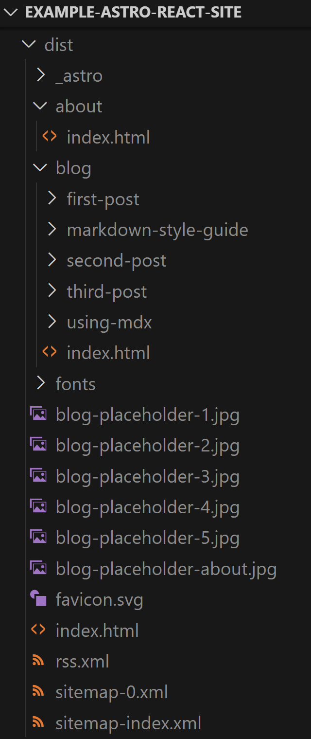 Screenshot showing a file explorer view of the Astro project, showing the 'dist' directory containing numerous new files and folders.
