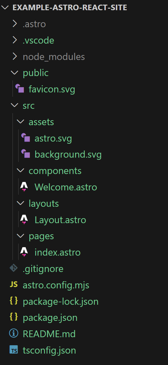 Screenshot showing a file explorer view of the Astro project, showing each of the files in the project's folders.