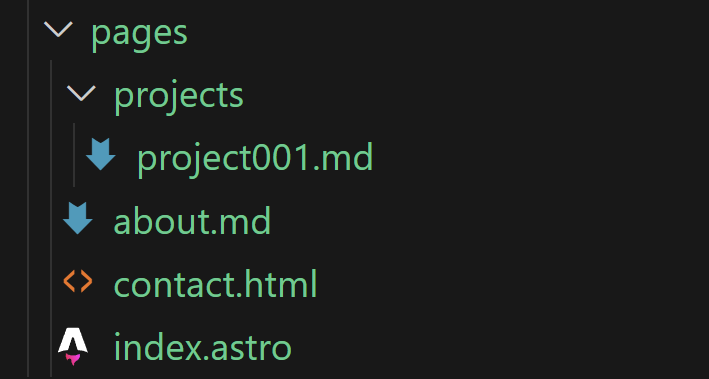 Screenshot showing a file explorer view of the Astro project, showing each of the files and folders in the project's src/pages directory.
